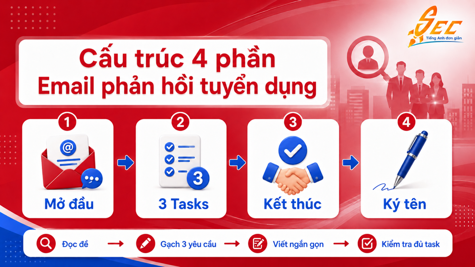 Chữa đề TOEIC Writing phần phản hồi email chủ đề tuyển dụng: 2 đề mẫu có bài giải chi tiết 14 3