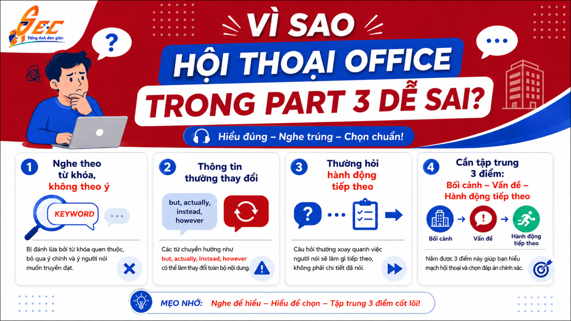Phân tích TOEIC Listening Part 3 chủ đề Office: Hội thoại văn phòng thường gặp và cách tránh bẫy 17 12