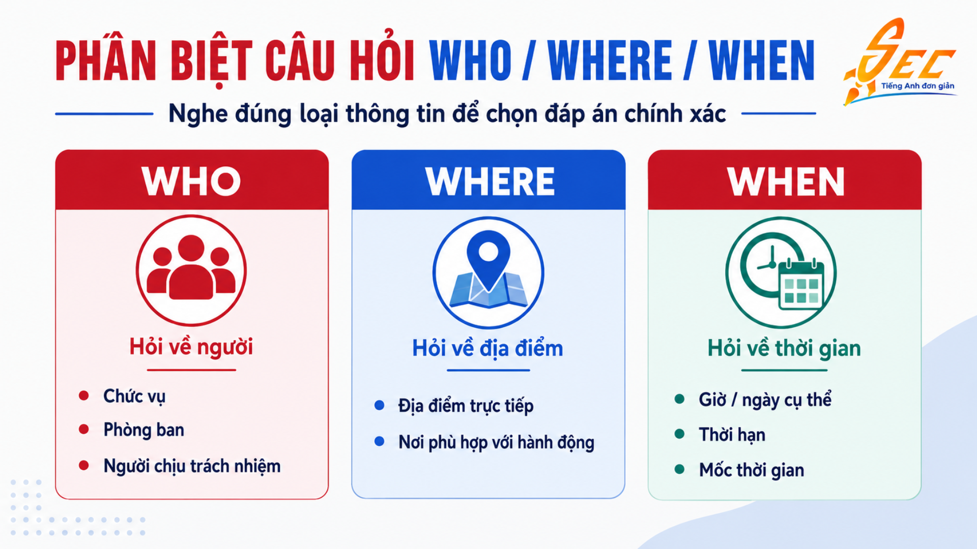 Giải đề TOEIC Listening Part 2: Tuyệt chiêu trị câu hỏi Who / Where / When 17 13