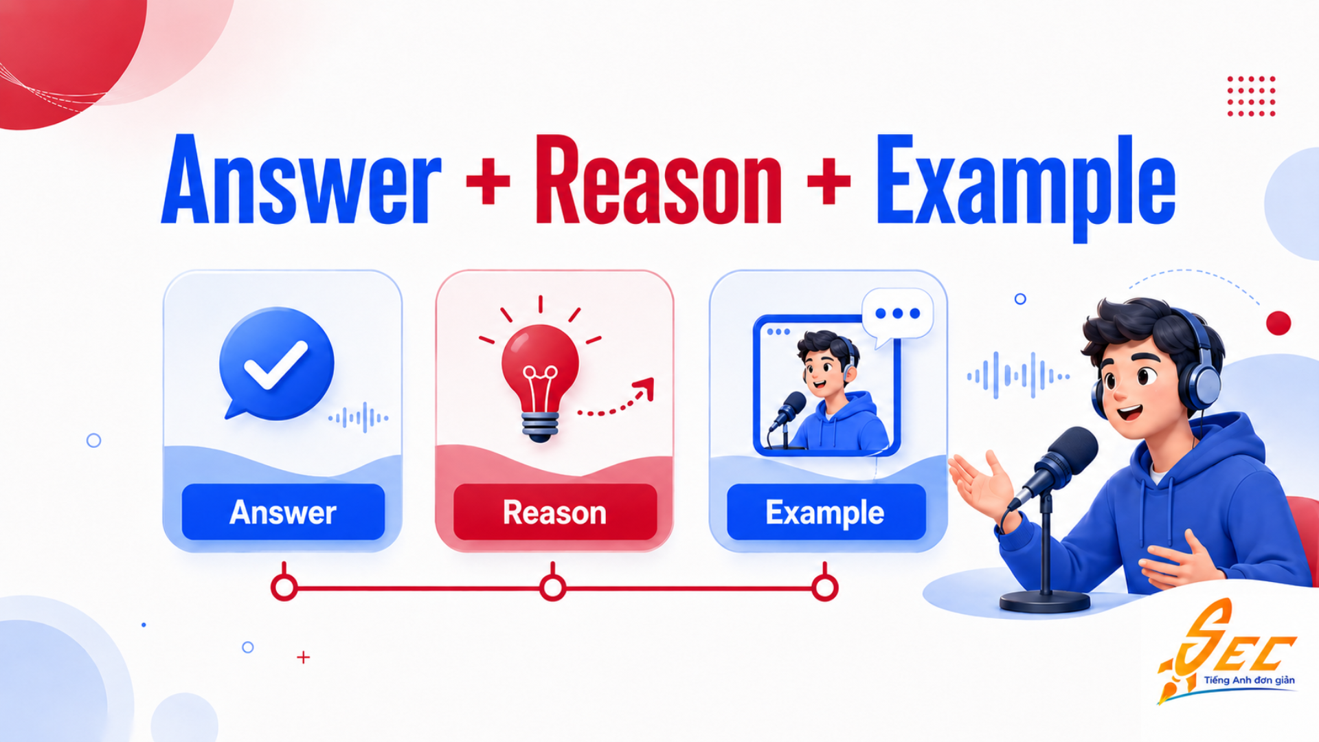 Công thức Answer Reason Example giúp trả lời IELTS Speaking Part 1 topic Technology tự nhiên hơn
