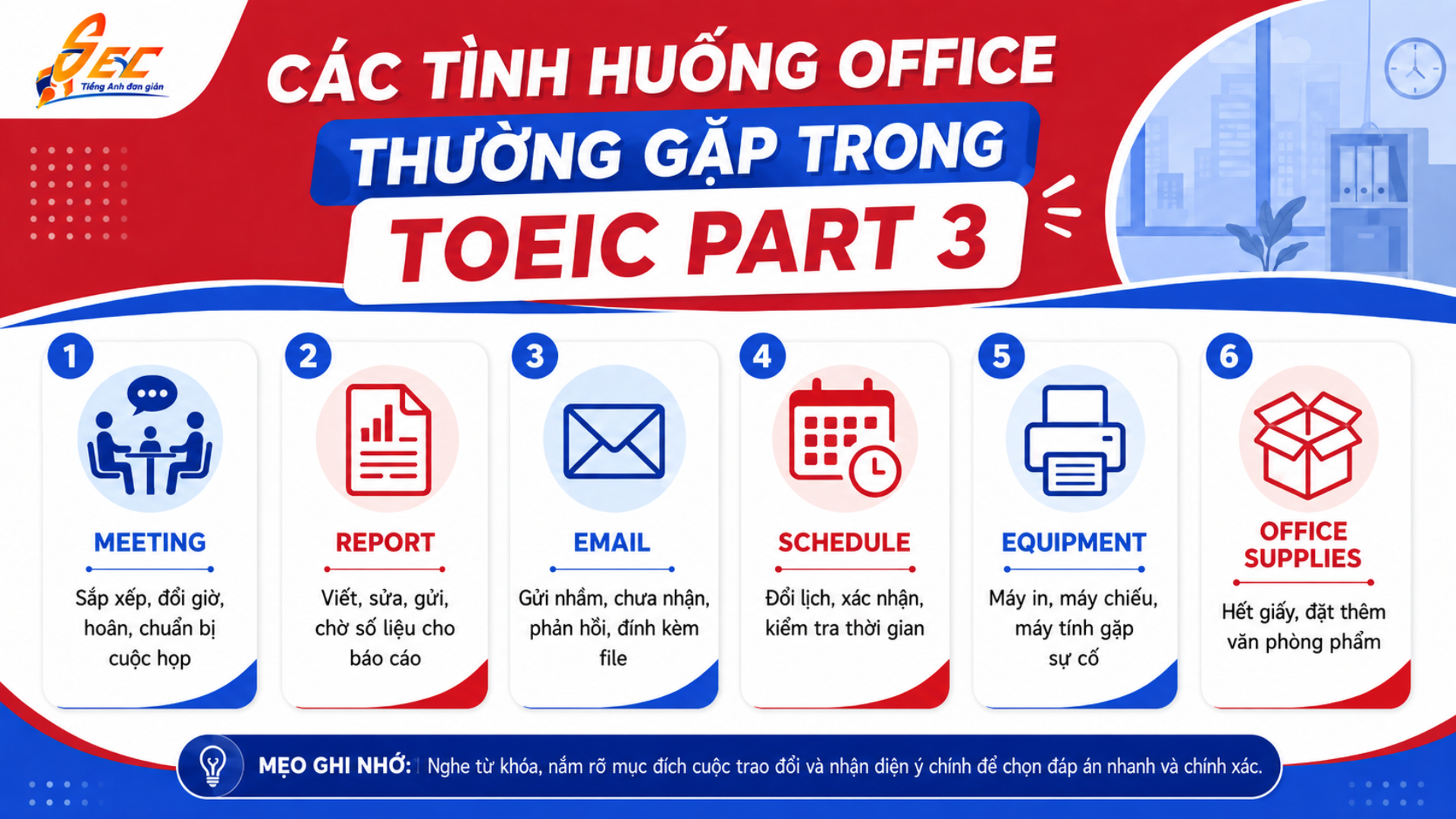 Phân tích TOEIC Listening Part 3 chủ đề Office: Hội thoại văn phòng thường gặp và cách tránh bẫy 18 13