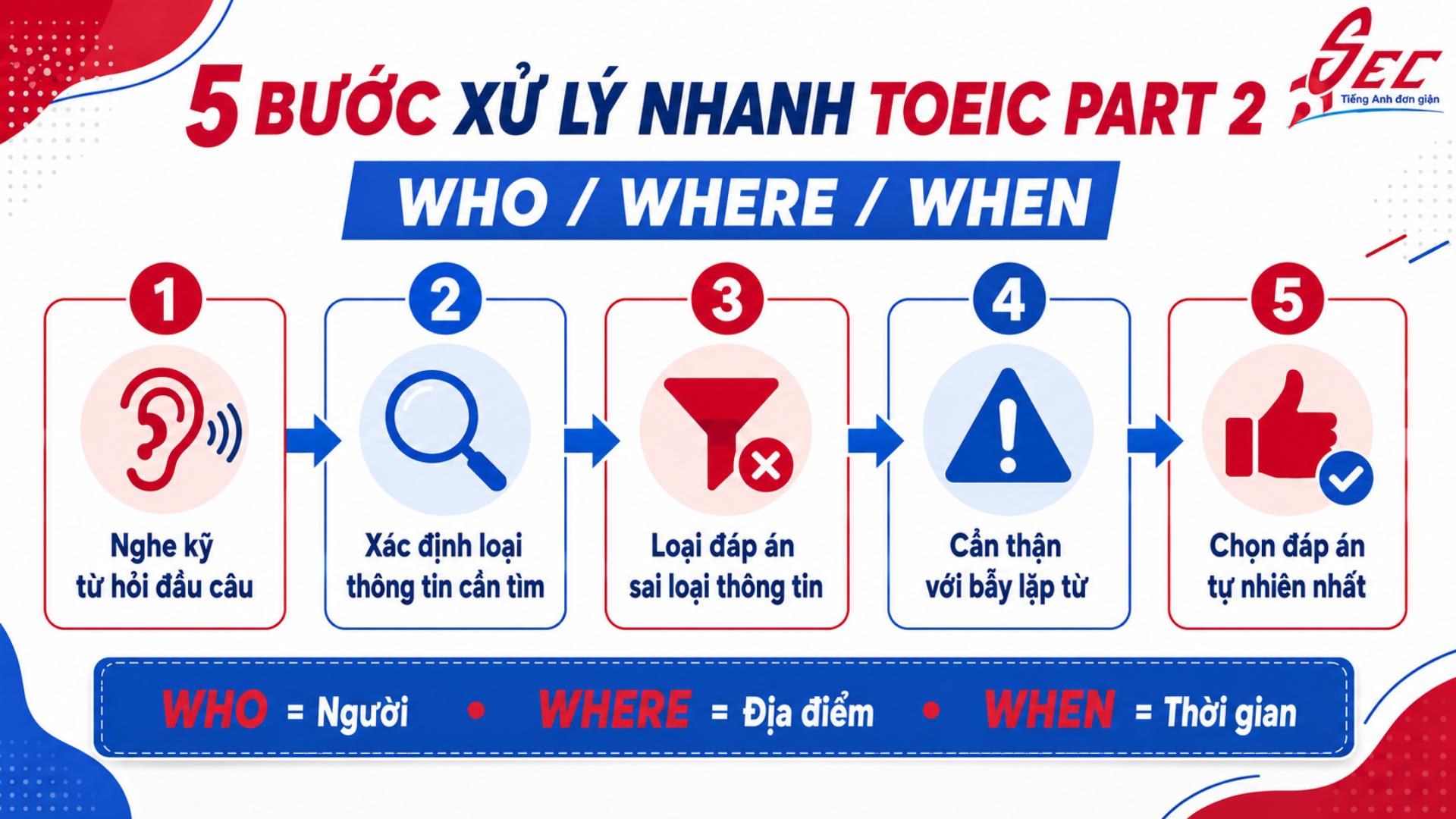 Giải đề TOEIC Listening Part 2: Tuyệt chiêu trị câu hỏi Who / Where / When 18 14