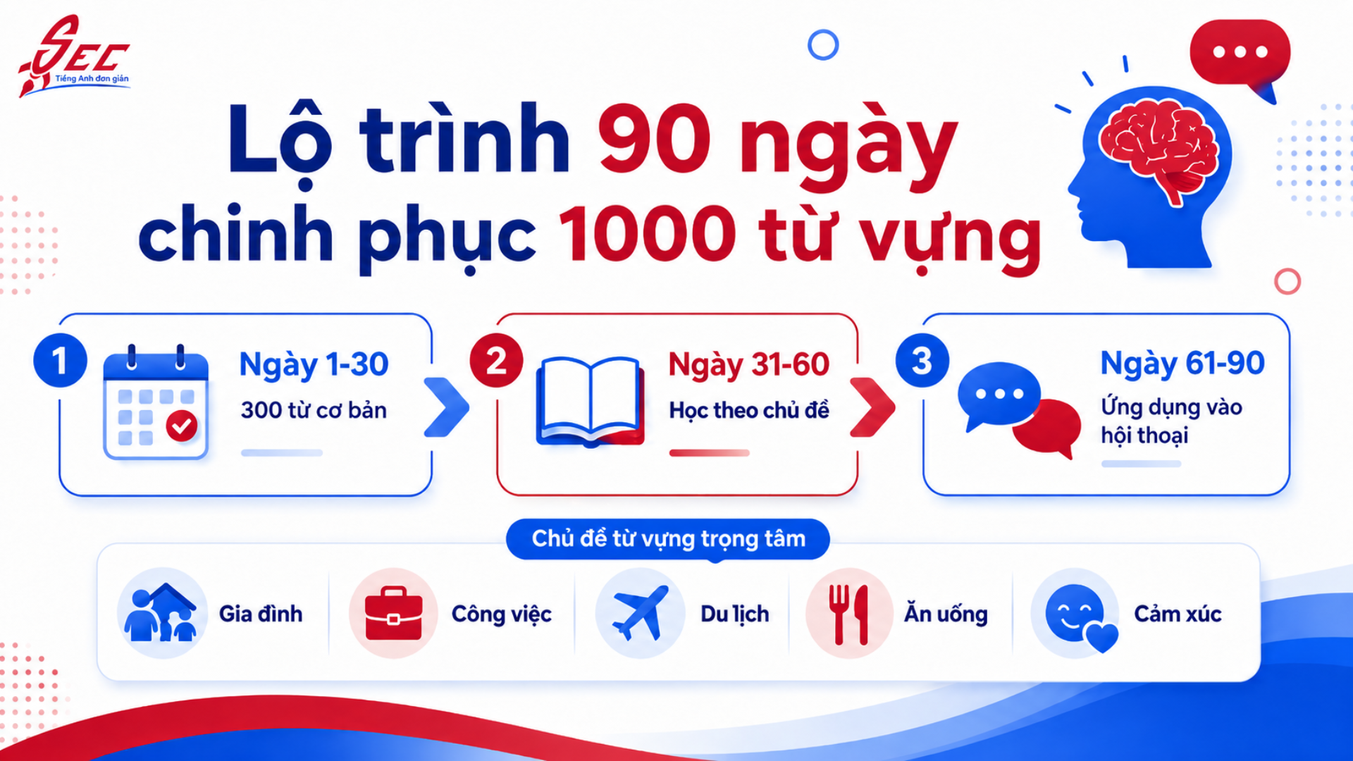 Cách học 1000 từ vựng giao tiếp thông dụng nhất không bao giờ quên 18 20