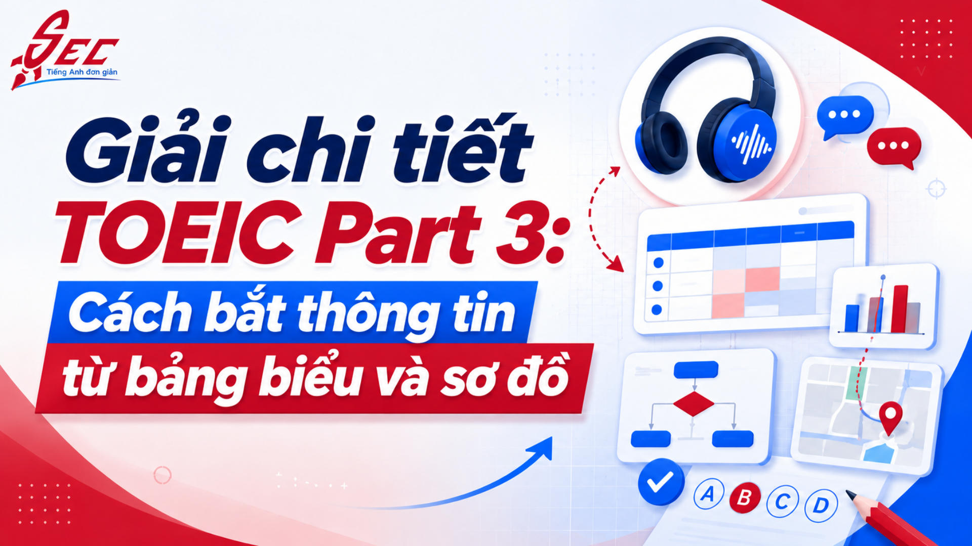 Giải chi tiết TOEIC Part 3: Cách bắt thông tin từ bảng biểu và sơ đồ TOEIC