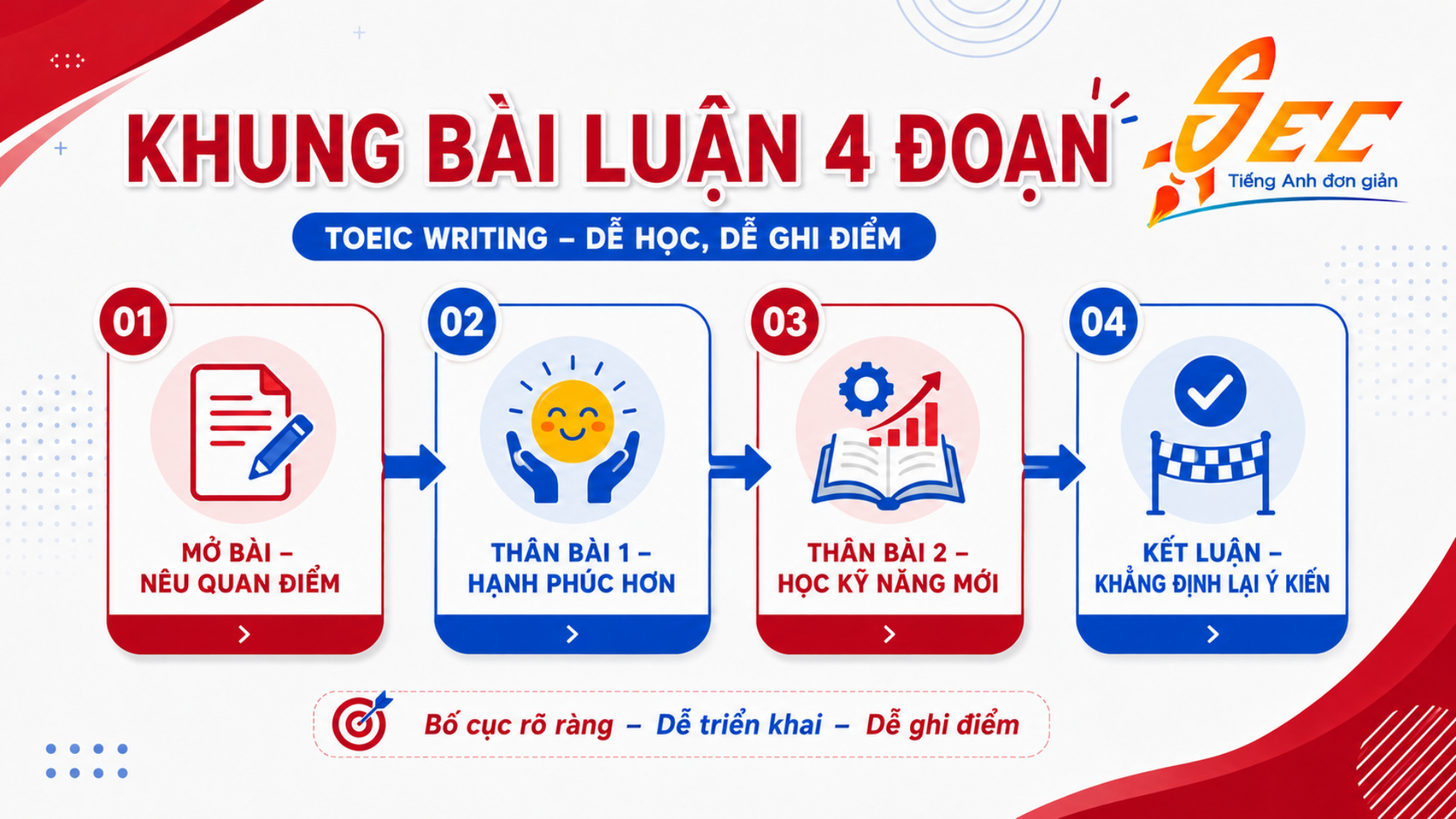 Chữa đề TOEIC Writing ngày 18/04/2026: Should people change careers during their lives? 21 8