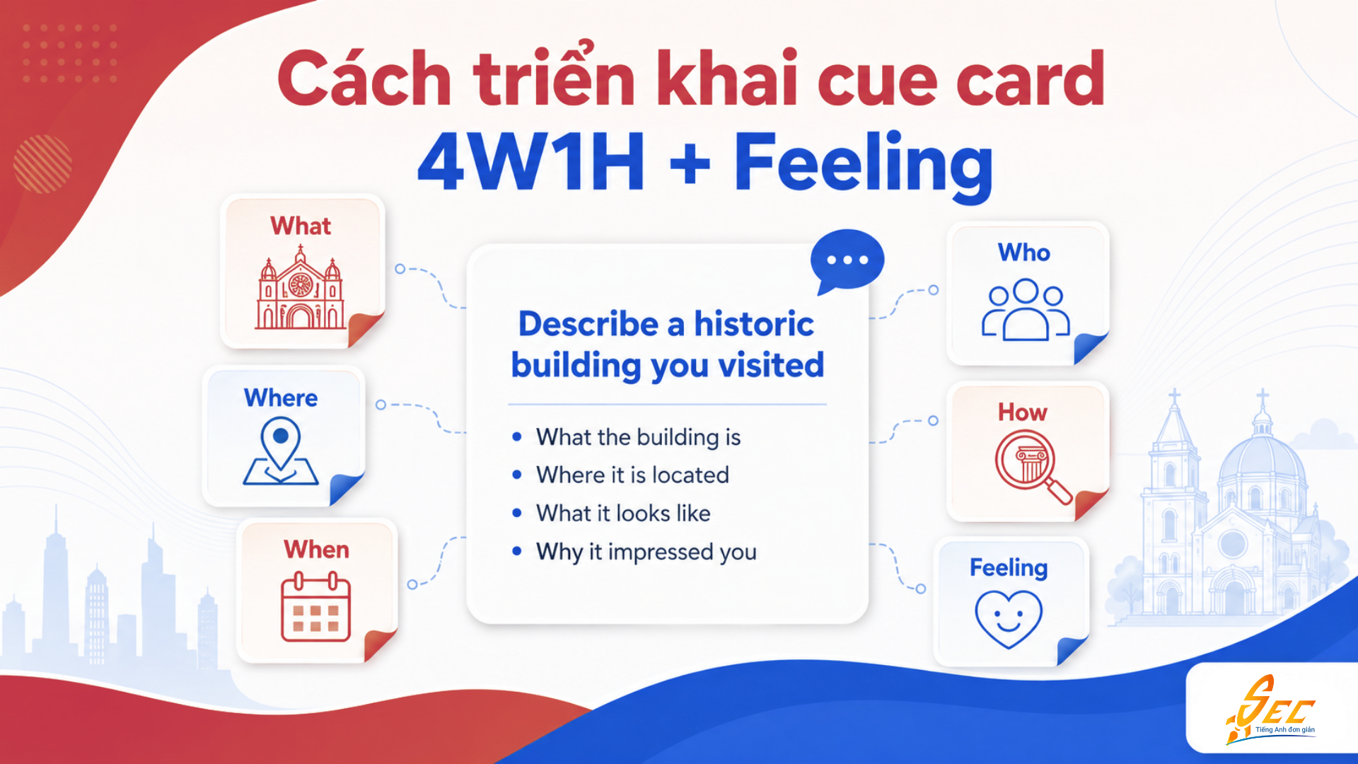IELTS Speaking Part 2: Describe a historic building you visited – Bài mẫu band 7+ và từ vựng 23 11