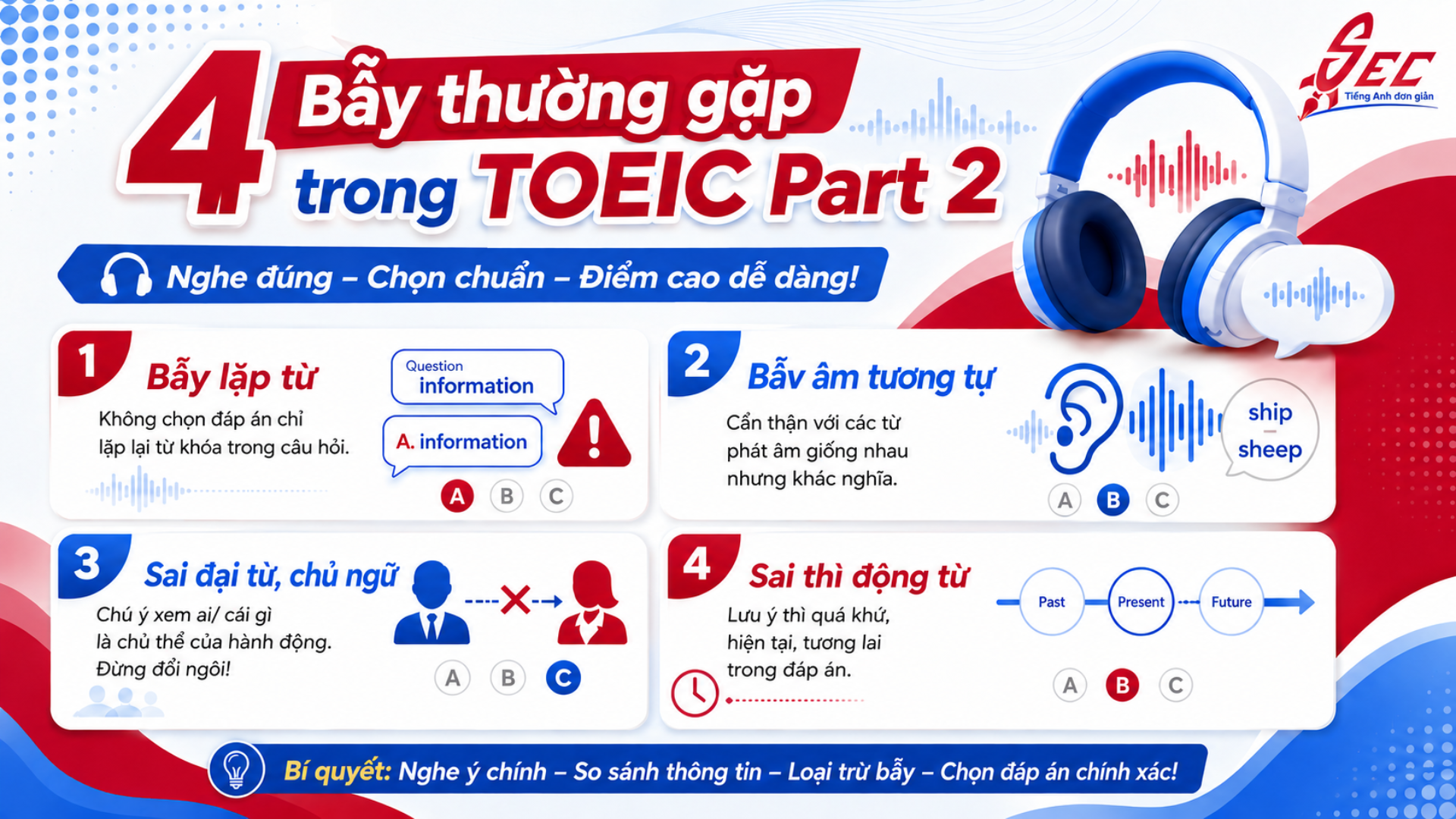 Chữa đề TOEIC Part 2: Mẹo loại trừ đáp án sai cực nhanh để đạt điểm tối đa 23 14