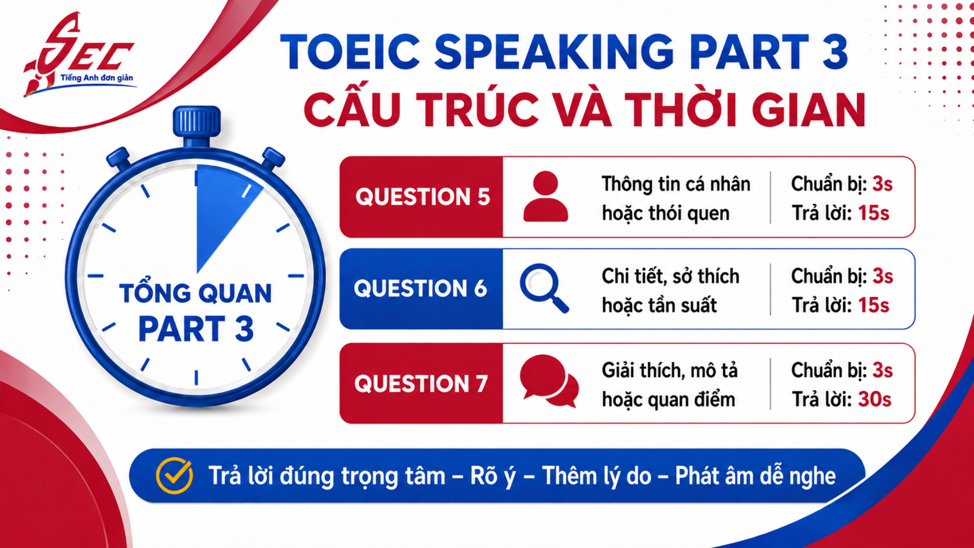 Chữa Đề TOEIC Speaking Part 3 Chủ Đề Eating: 2 Đề Mẫu Có Câu Trả Lời Chi Tiết 23 16