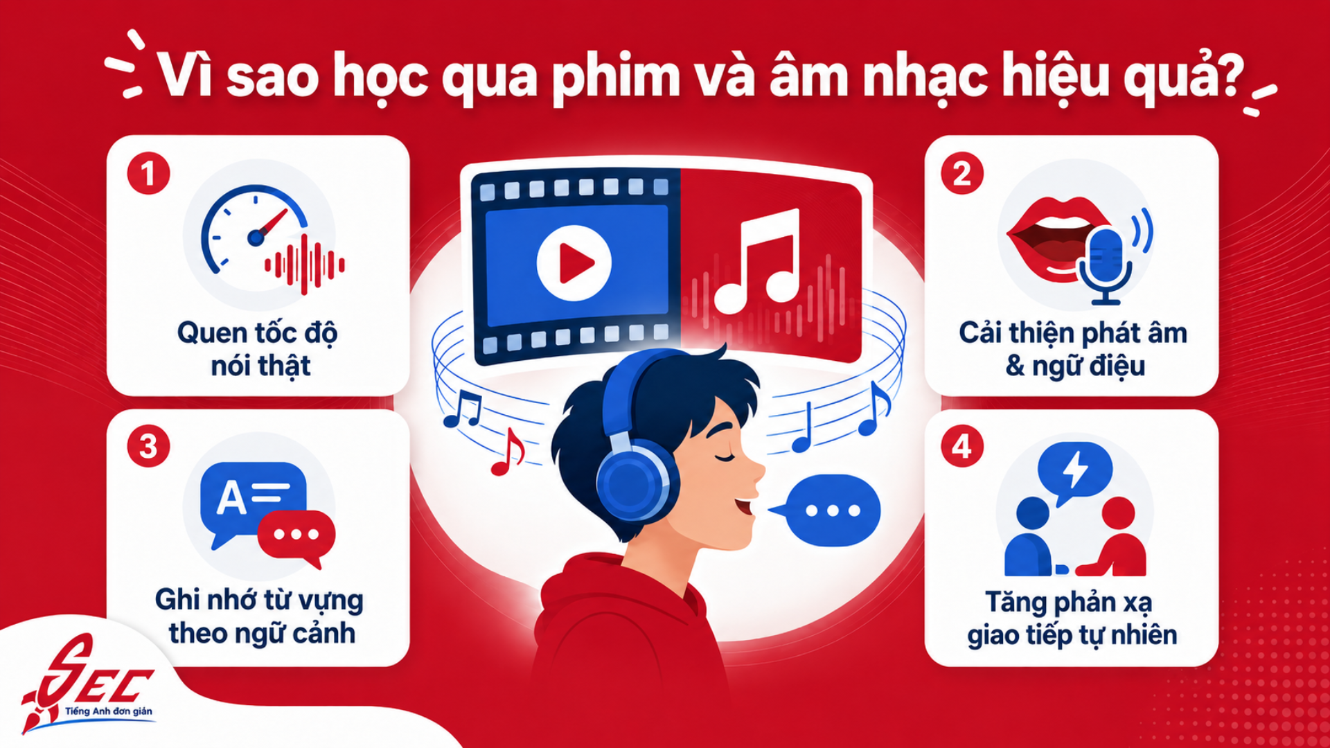 Tăng tốc kỹ năng nghe - nói tiếng Anh qua phim ảnh và âm nhạc: 17 cách học hiệu quả giúp giao tiếp tự tin hơn 23 19