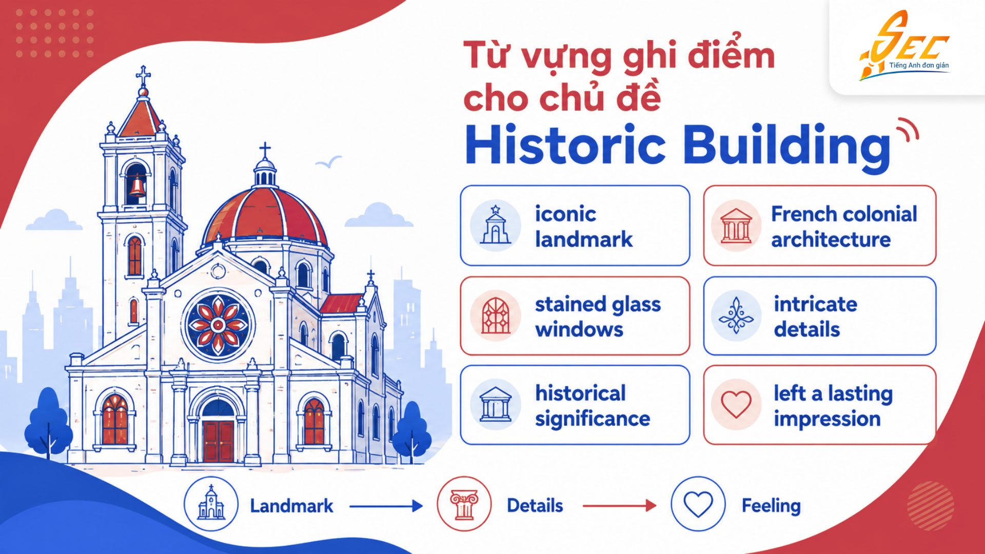 IELTS Speaking Part 2: Describe a historic building you visited – Bài mẫu band 7+ và từ vựng 24 10