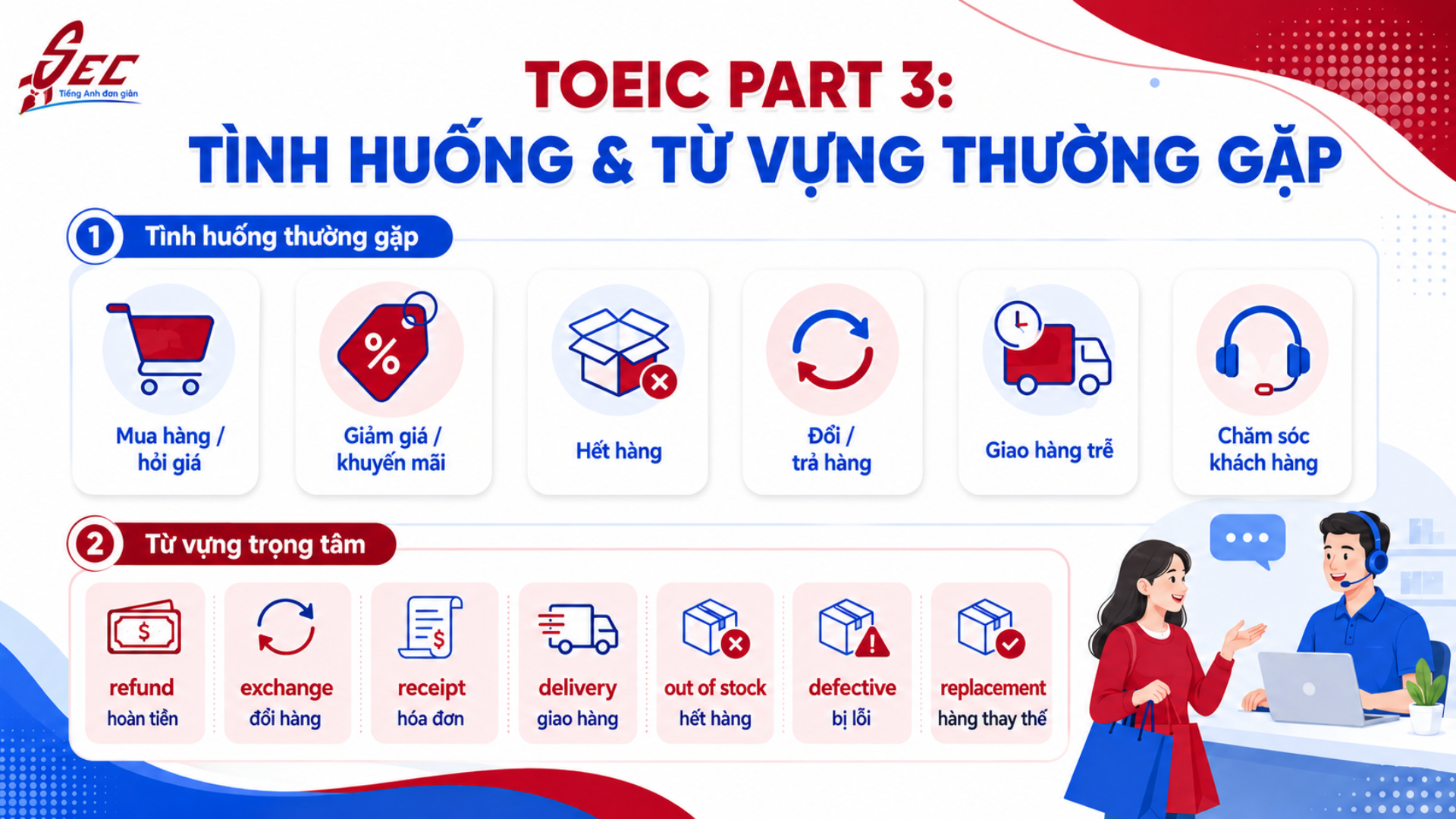 Giải chi tiết TOEIC Part 3: Chủ đề Shopping & Dịch vụ khách hàng 24 12