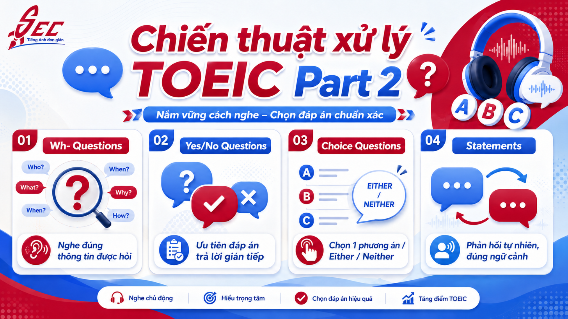 Chữa đề TOEIC Part 2: Mẹo loại trừ đáp án sai cực nhanh để đạt điểm tối đa 24 13