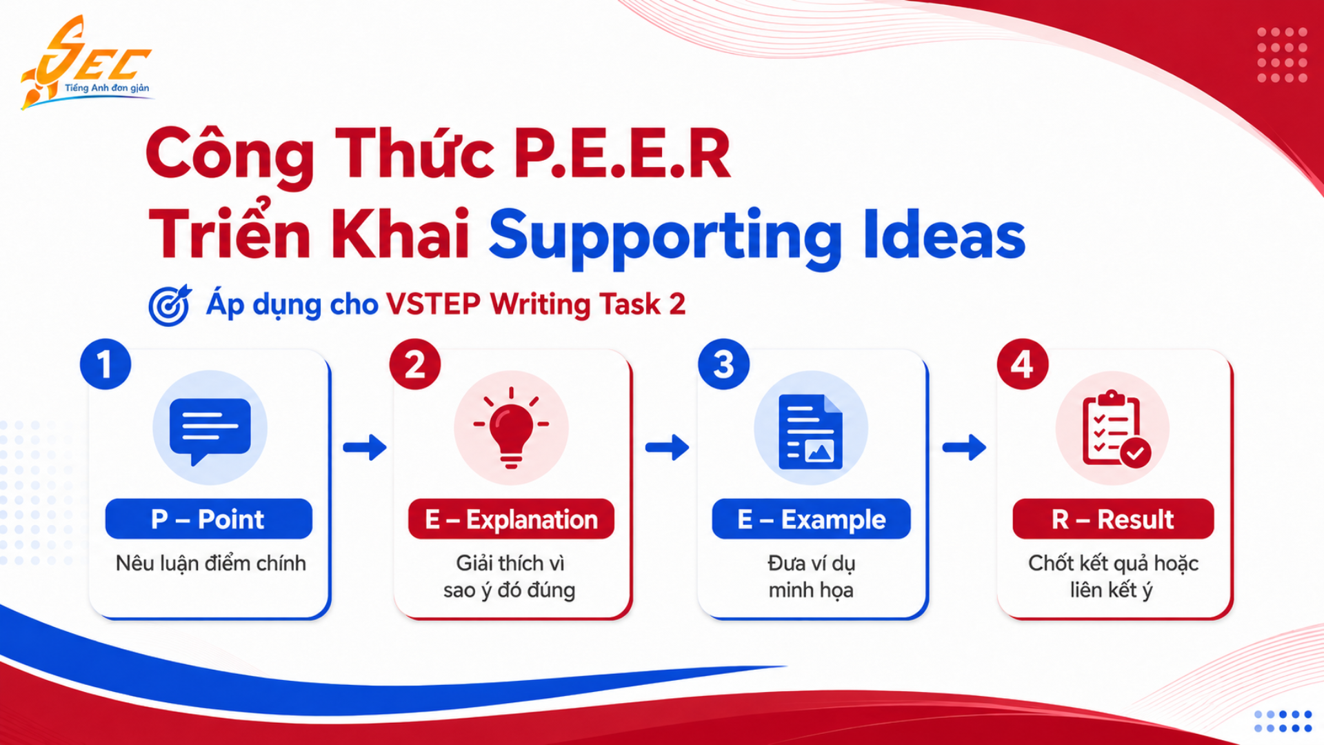 Cách Triển Khai Supporting Ideas Trong VSTEP Writing Task 2 Ăn Trọn Điểm Lập Luận 26 9