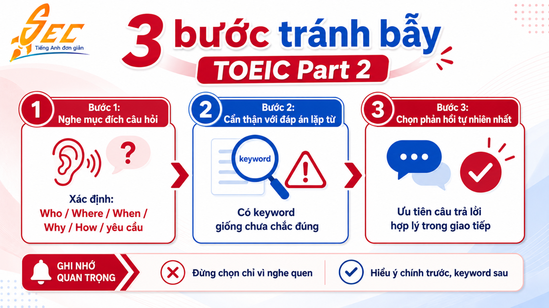 Chữa đề TOEIC Part 2: Phân tích bẫy lặp từ và từ đồng âm 27 5