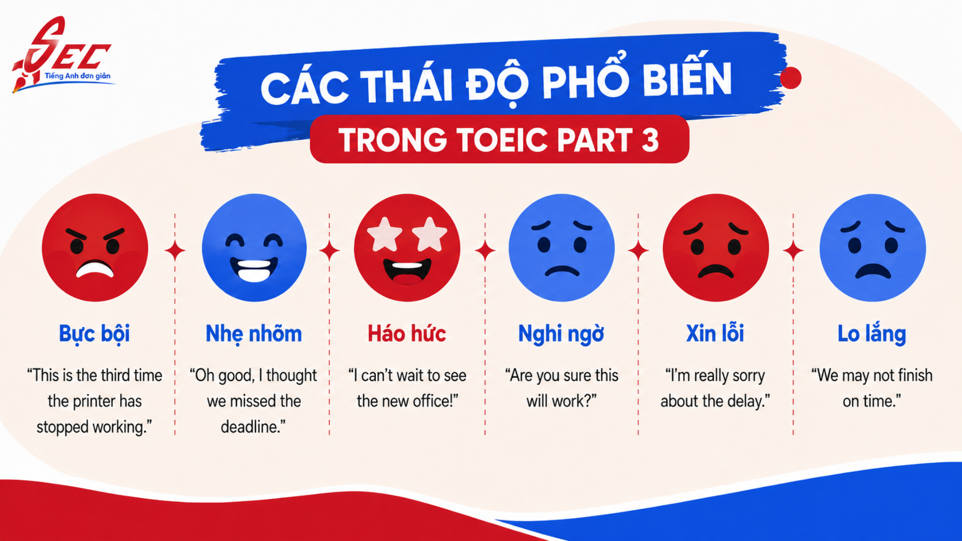 Giải chi tiết TOEIC Part 3: Cách suy luận thái độ người nói 27 6