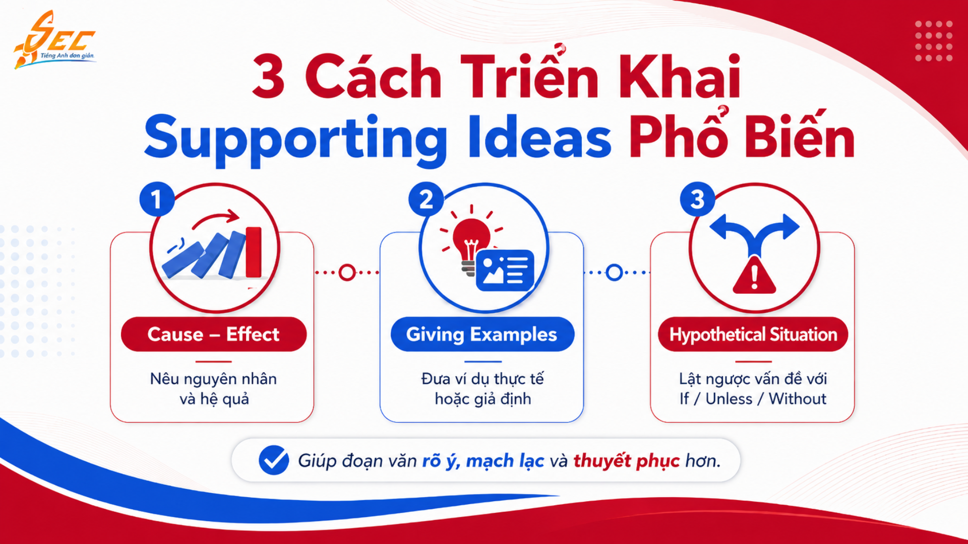 Cách Triển Khai Supporting Ideas Trong VSTEP Writing Task 2 Ăn Trọn Điểm Lập Luận 27 9