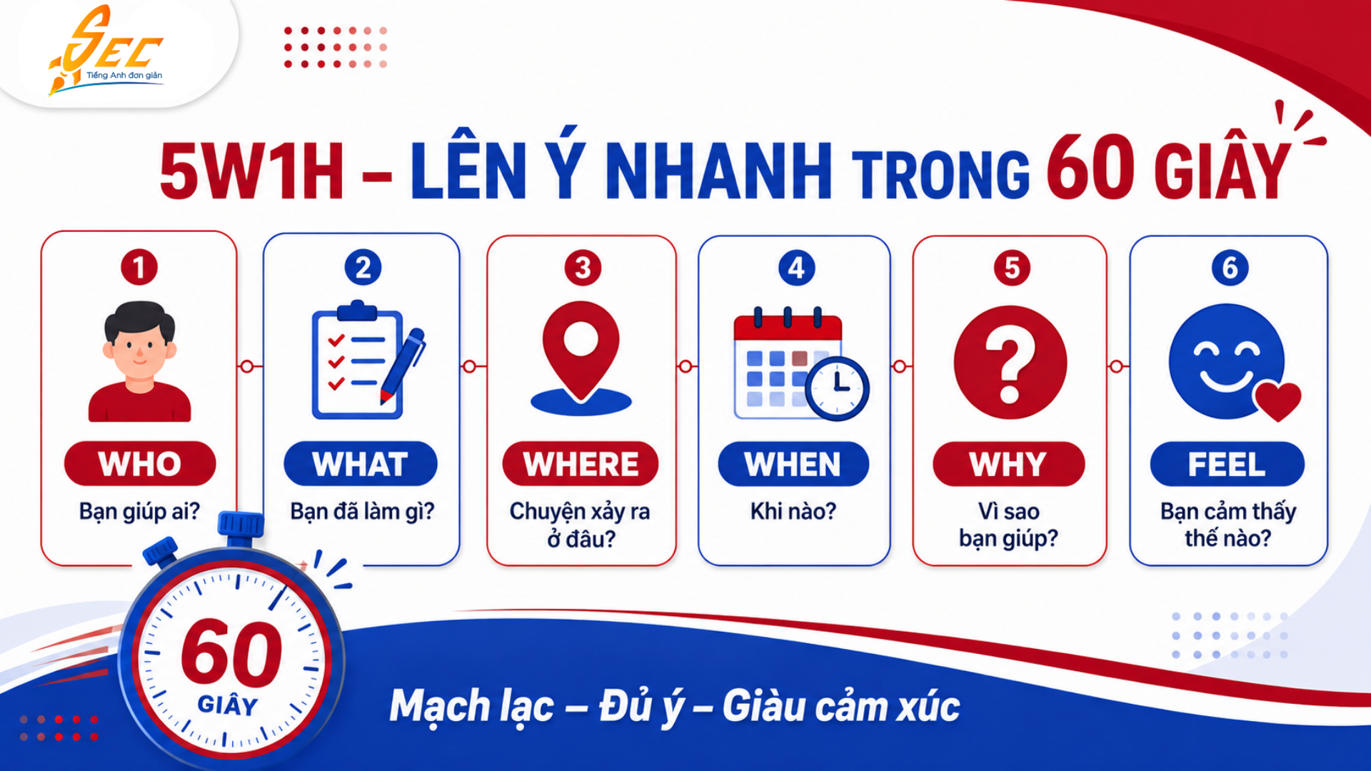 IELTS Speaking Part 2: Describe a Time You Helped Someone – Cách trả lời, từ vựng và bài mẫu band 7.0–8.0+ 29 10