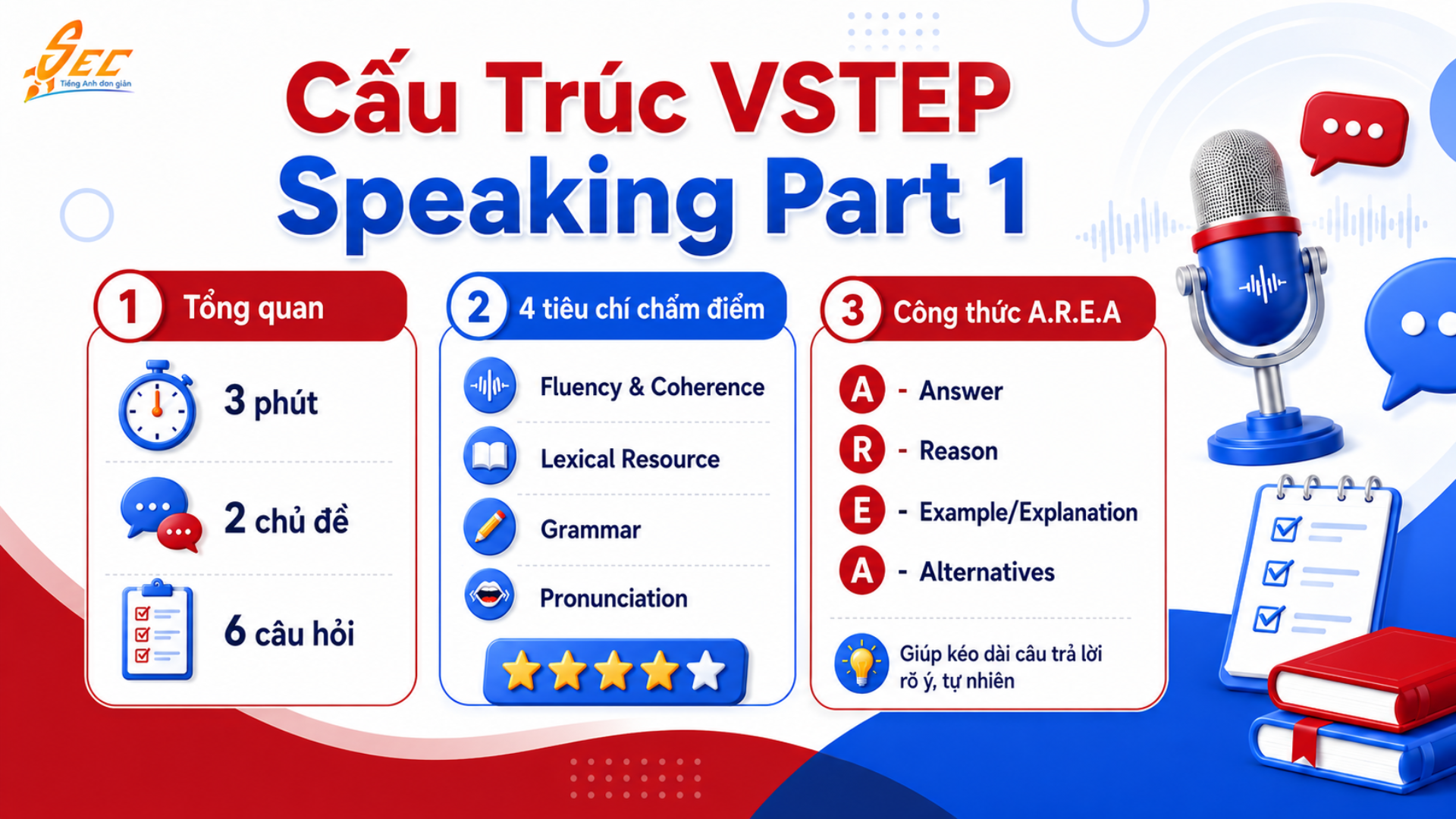 VSTEP Speaking Part 1: Tổng hợp 20 chủ đề thường gặp và câu trả lời mẫu B2/C1 29 15