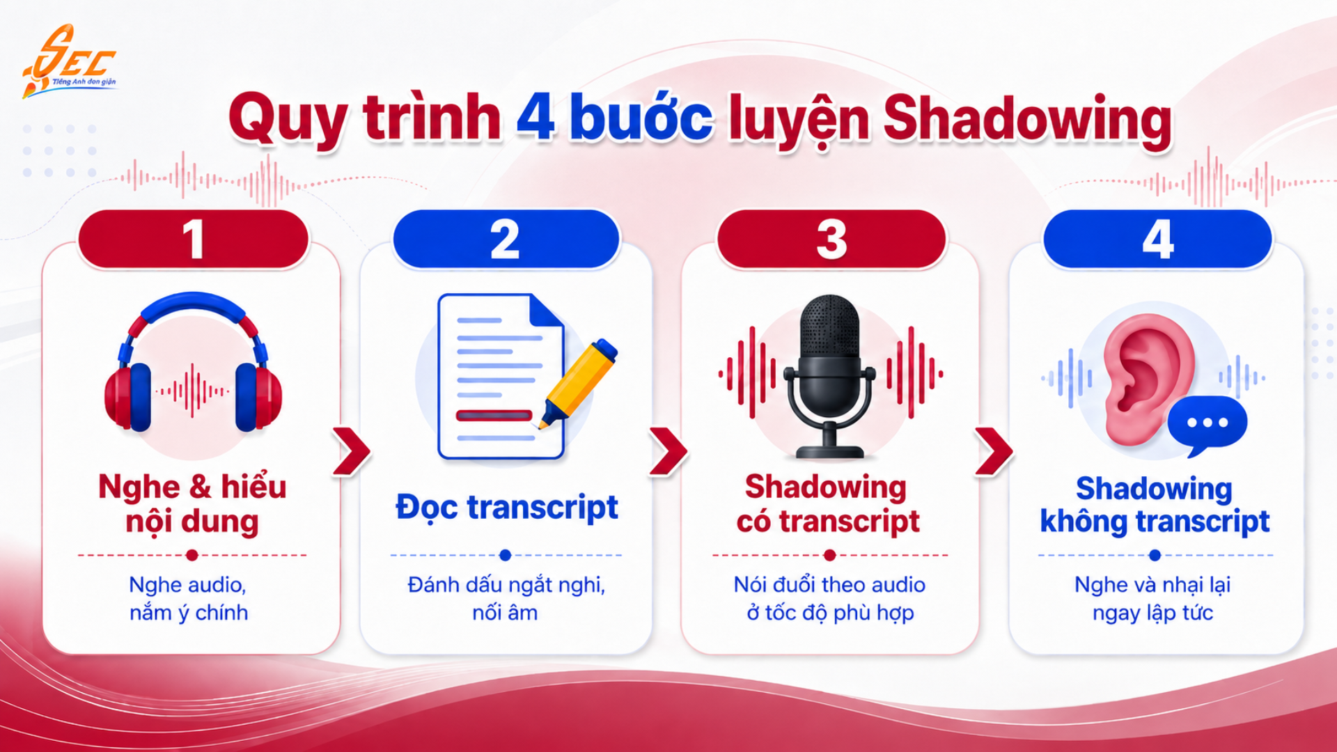 Học tiếng Anh theo phương pháp Shadowing: Hướng dẫn từ A-Z và lộ trình 30 ngày luyện nói tự nhiên hơn 29 16