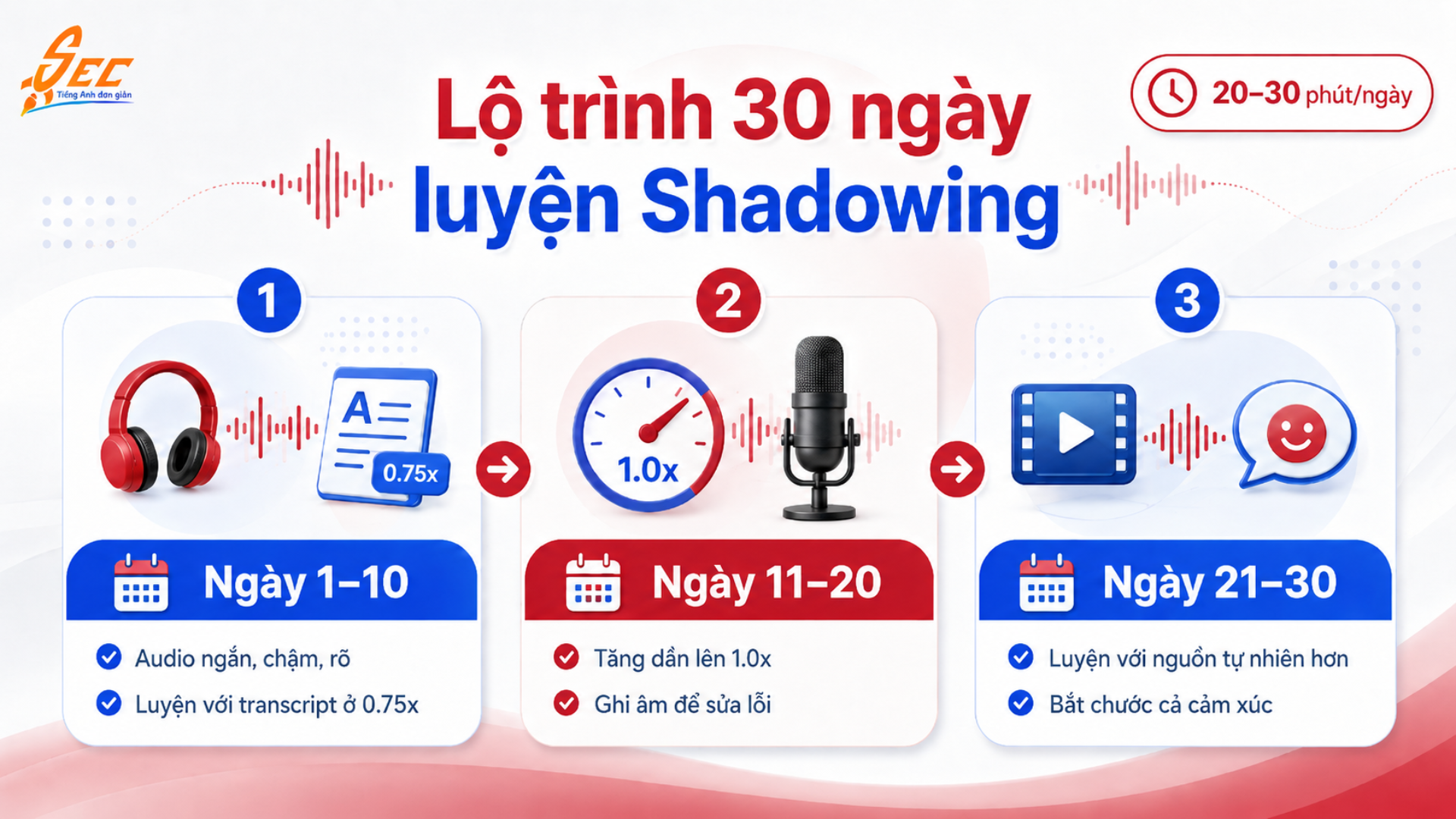 Học tiếng Anh theo phương pháp Shadowing: Hướng dẫn từ A-Z và lộ trình 30 ngày luyện nói tự nhiên hơn 30 18