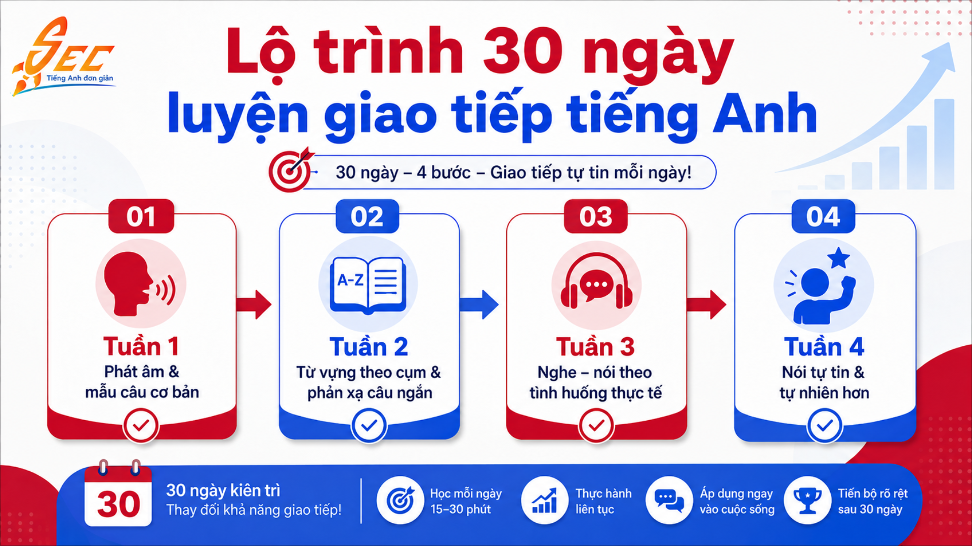 Bí quyết cải thiện kỹ năng giao tiếp tiếng Anh chỉ trong 30 ngày 5 11