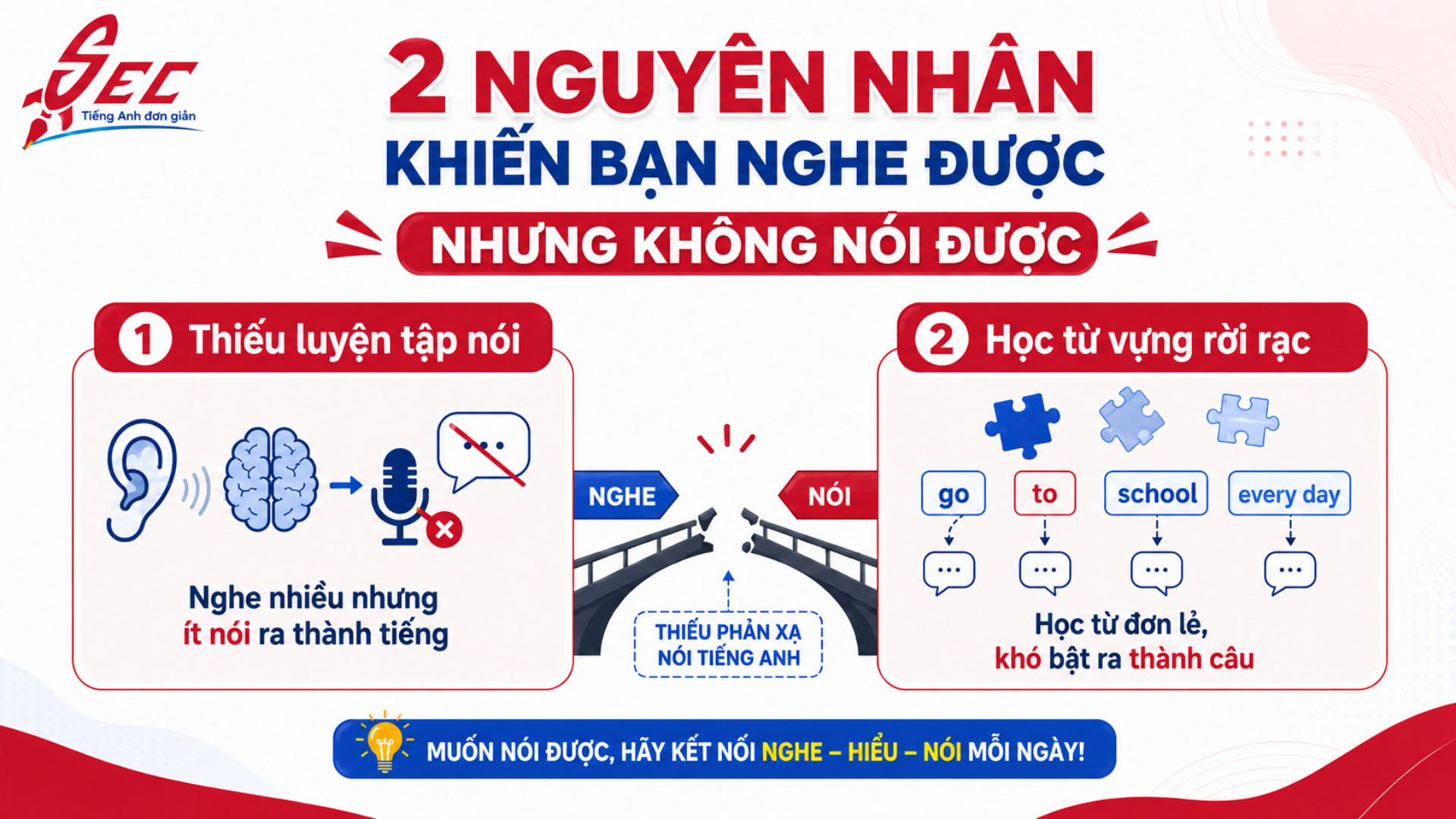 Tại sao nghe hiểu nhưng không nói được tiếng Anh? Nguyên nhân và cách luyện phản xạ nói hiệu quả 5 12