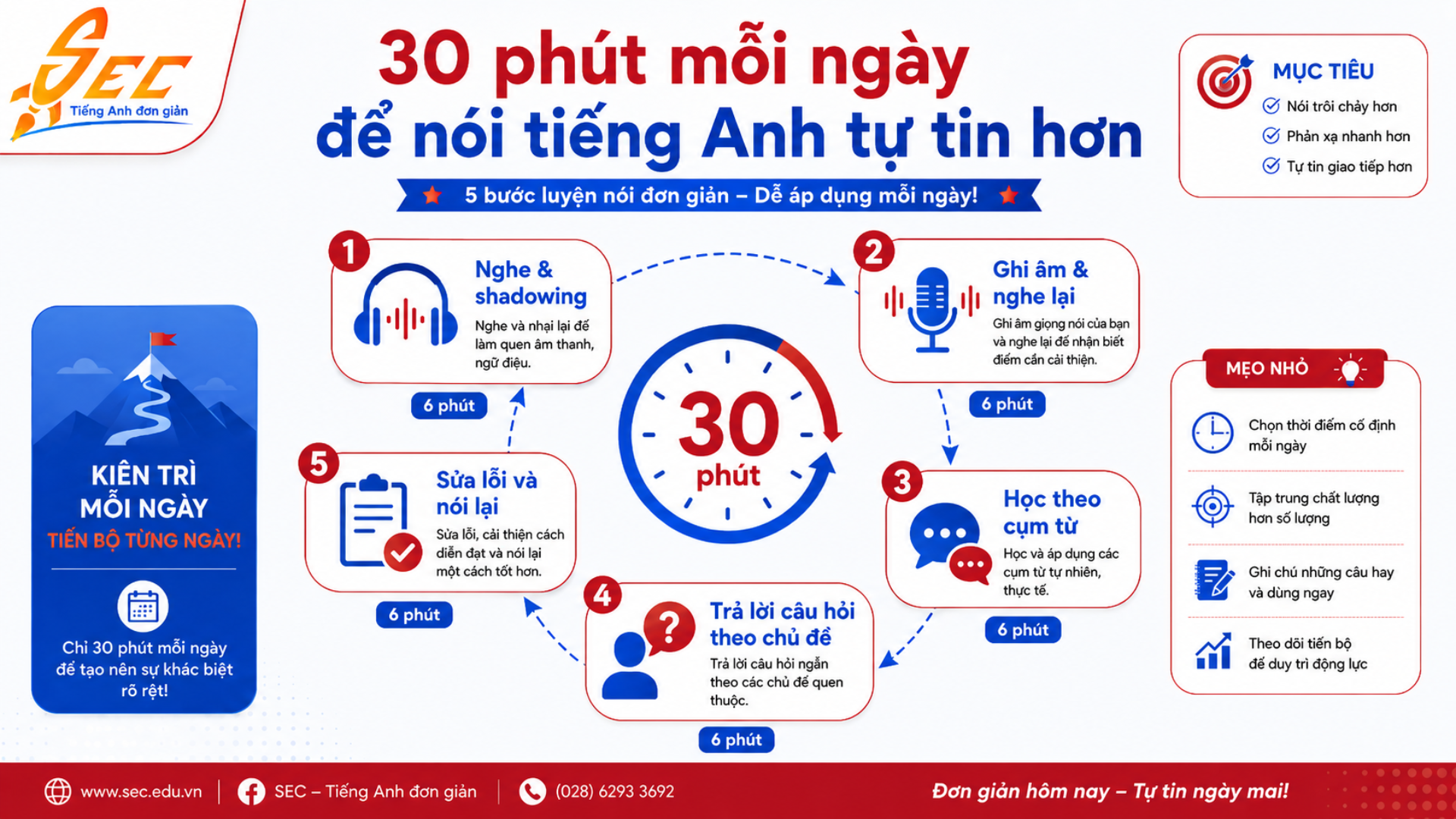 Bí quyết cải thiện kỹ năng giao tiếp tiếng Anh chỉ trong 30 ngày 6 12