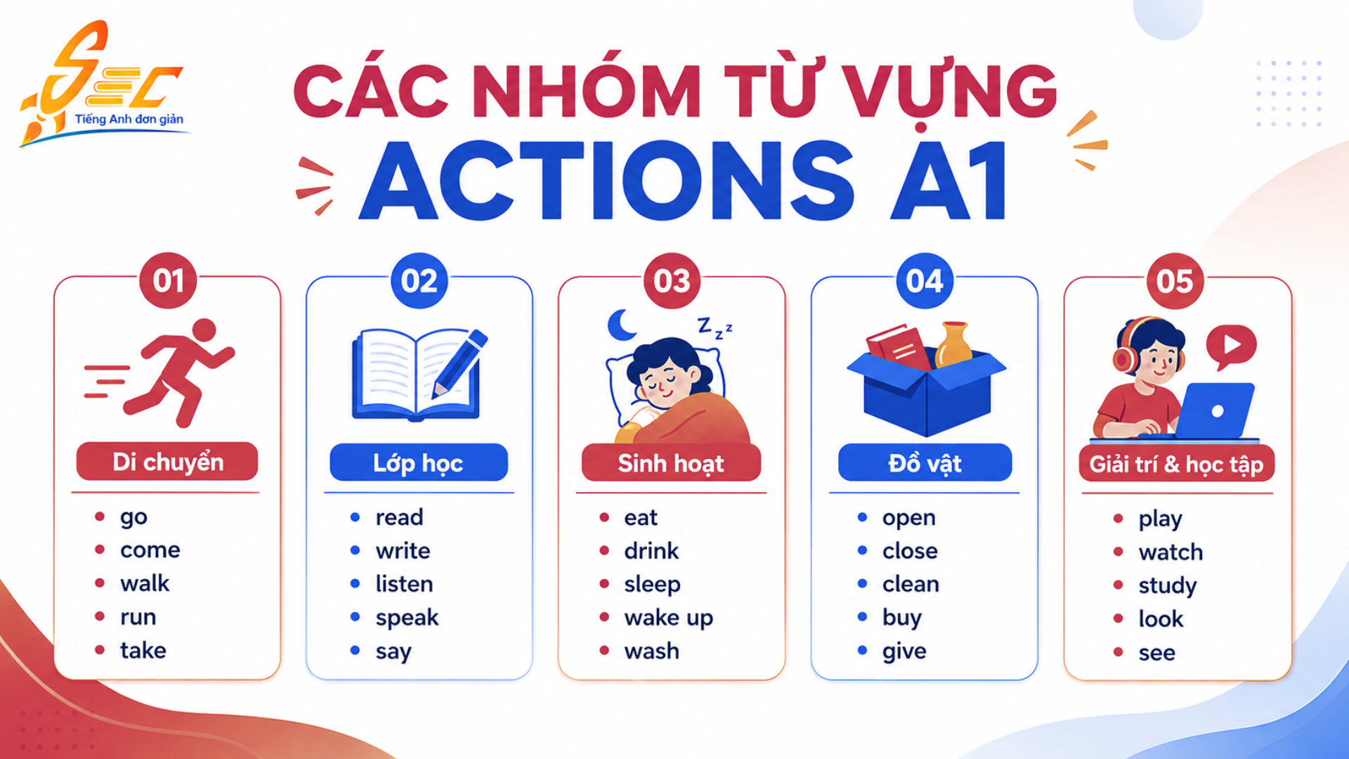 Từ vựng Actions A1: 32 động từ hành động cơ bản giúp người mất gốc nói câu đơn giản Các nhóm từ vựng quan trọng trong chủ đề Actions
