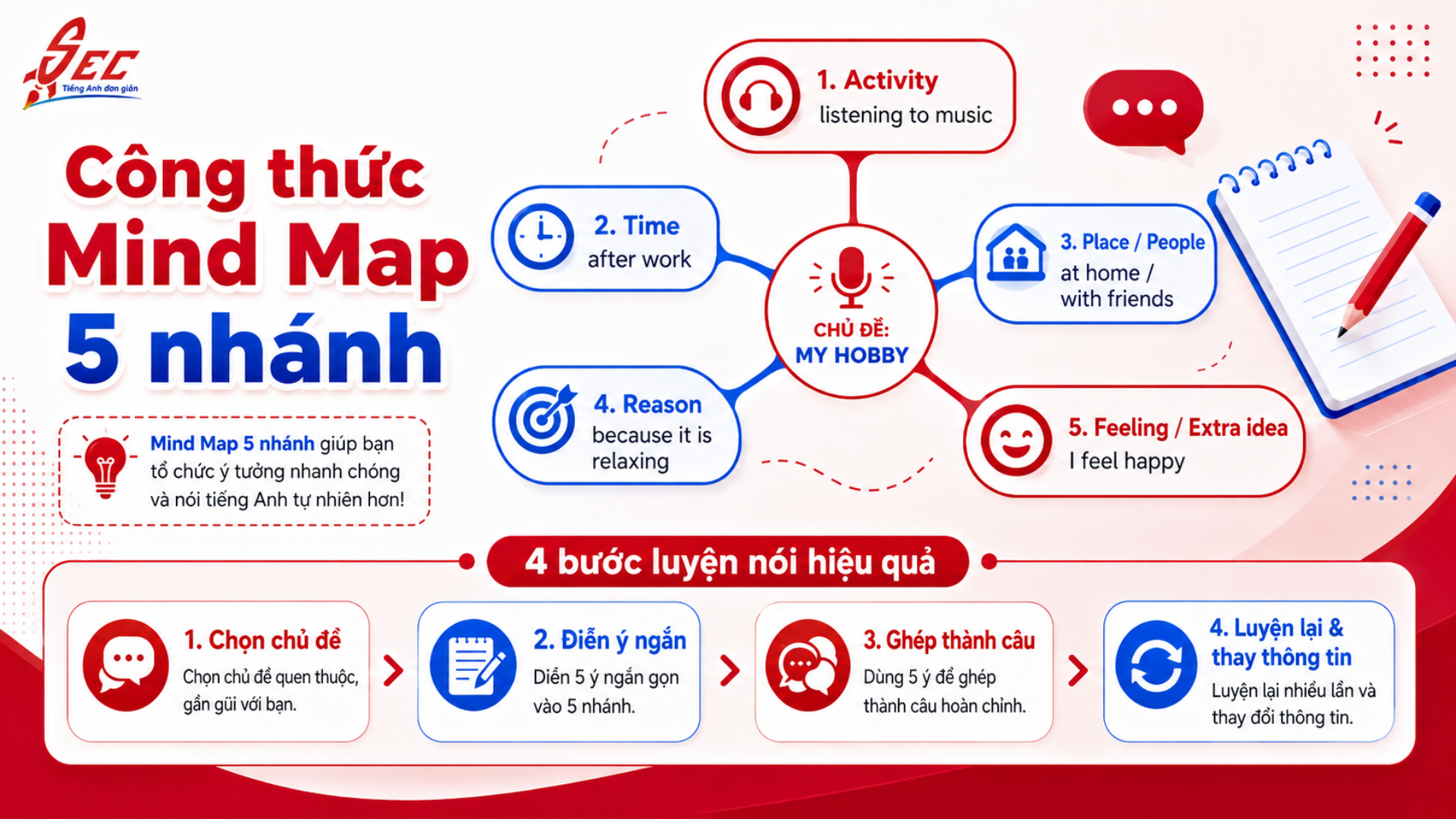 Công thức Mind Map để luyện nói tiếng Anh: 7 bài tập giúp nói tự nhiên hơn 11