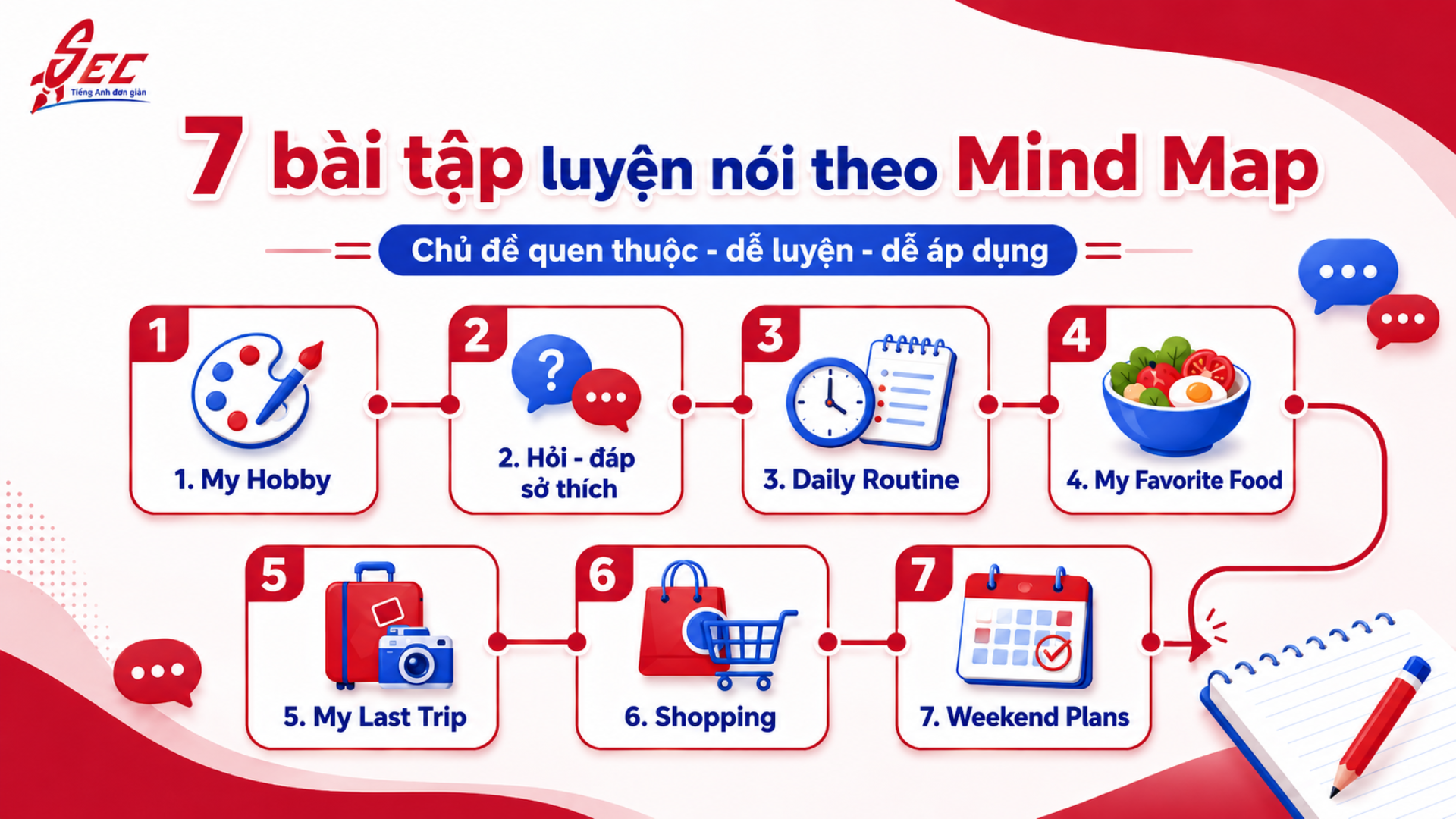 Công thức Mind Map để luyện nói tiếng Anh: 7 bài tập giúp nói tự nhiên hơn 12