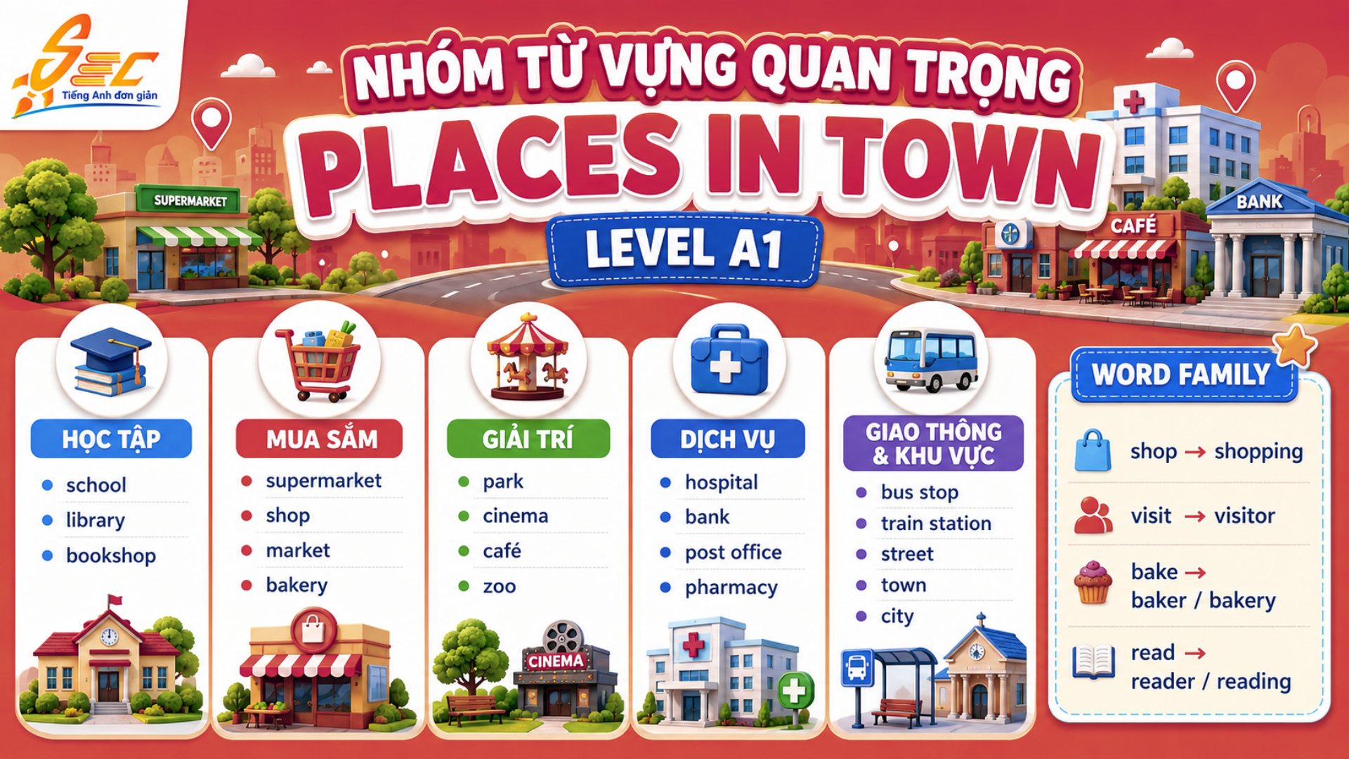 Từ vựng Places in town A1: 32 từ về địa điểm trong thị trấn dễ nhớ, dễ dùng 17 4