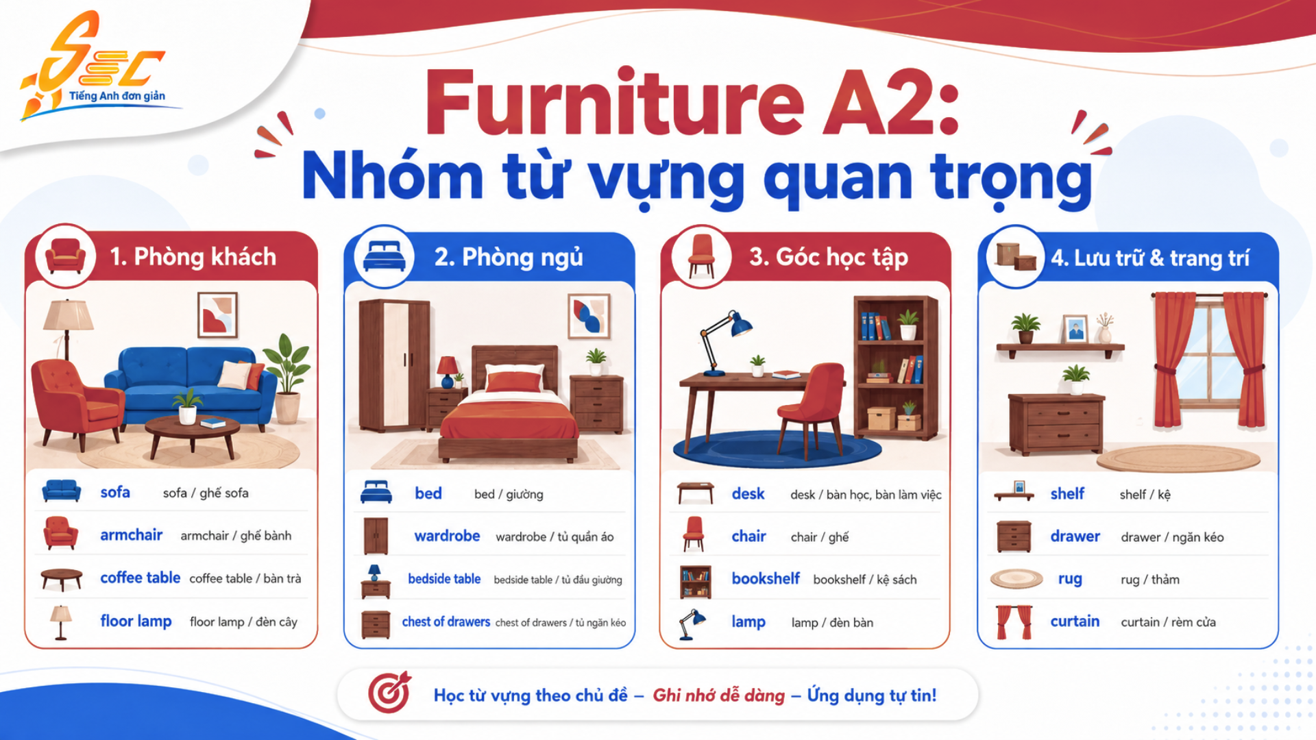 Từ vựng Furniture A2: 40 từ và cụm từ dùng trong đời sống 23 12