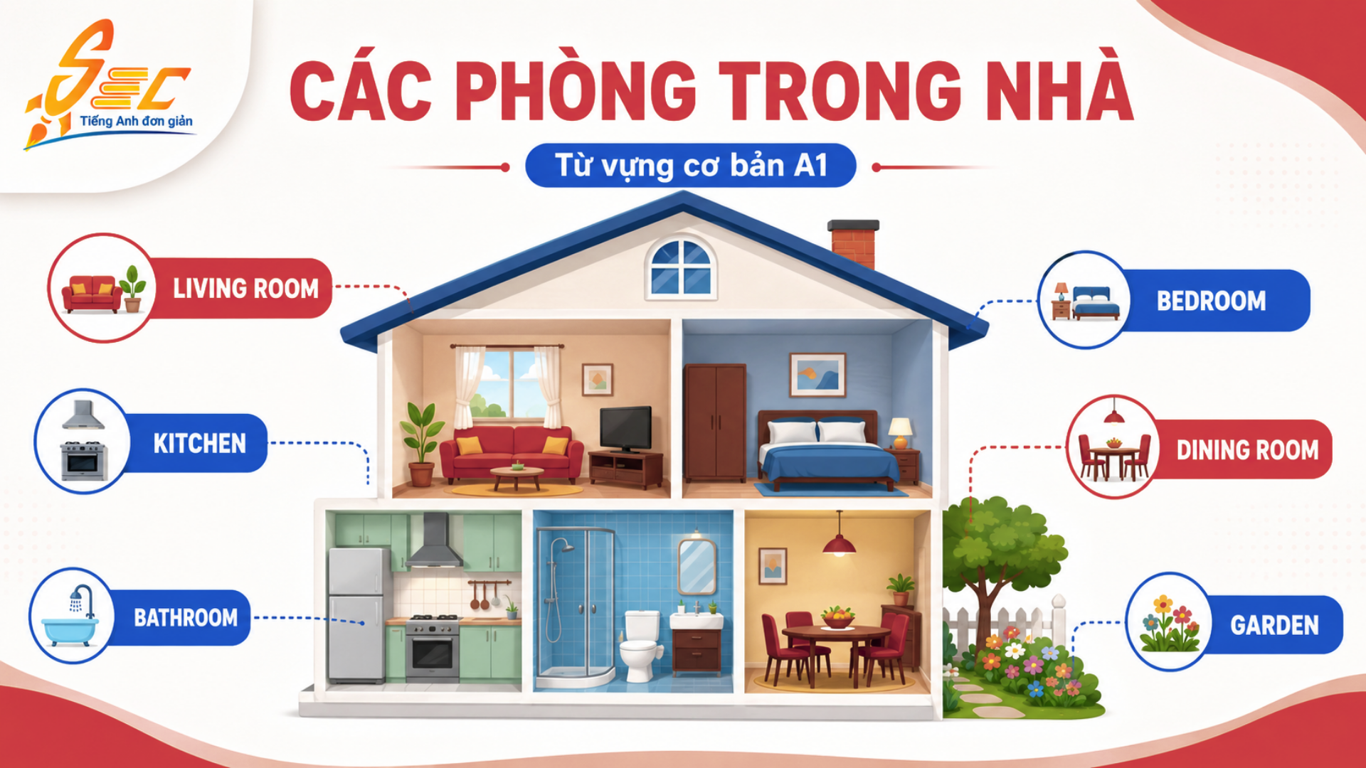 Từ vựng Rooms in a house A1: Gọi tên các phòng trong nhà và dùng câu đơn giản 23 4