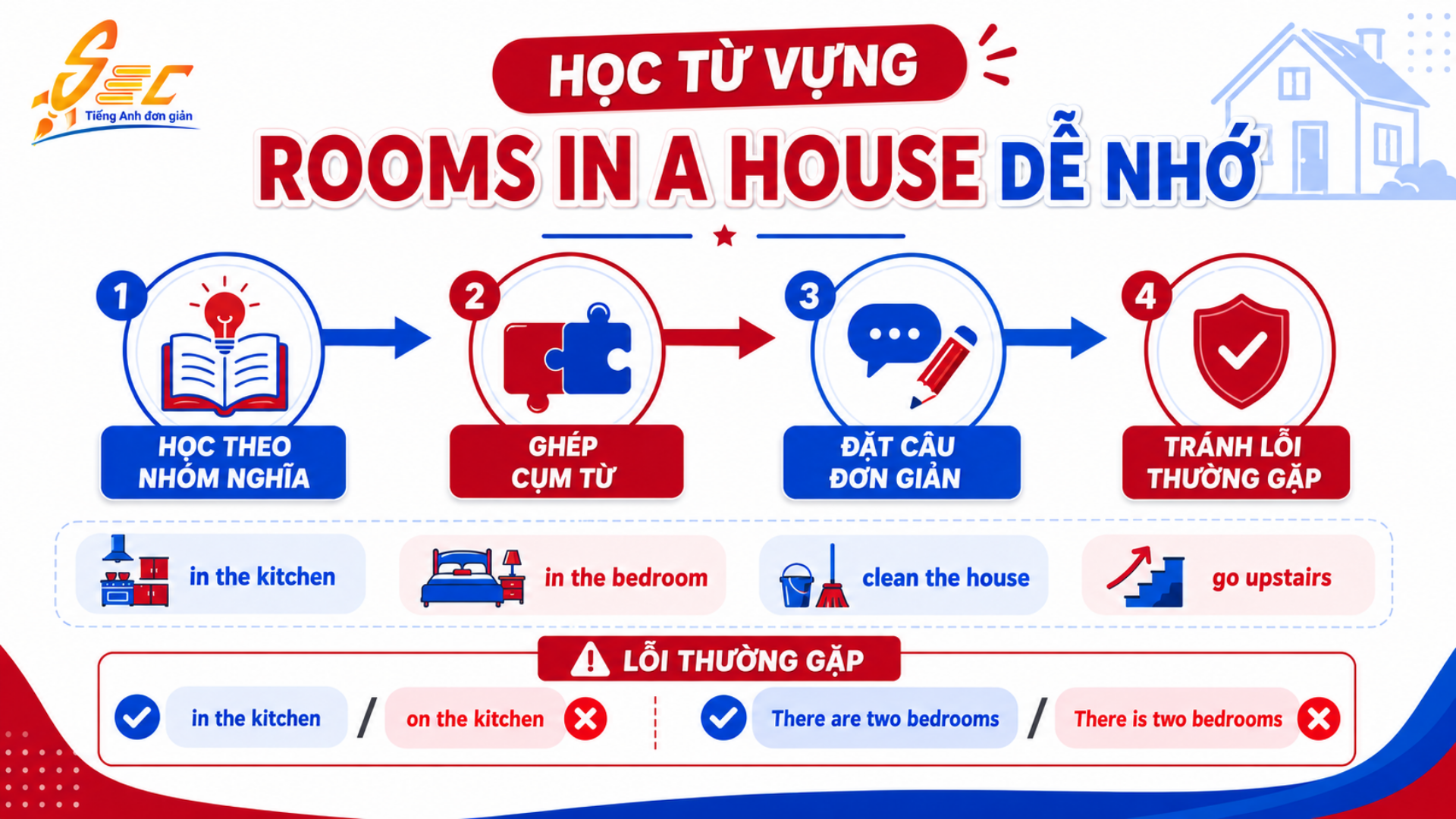 Từ vựng Rooms in a house A1: Gọi tên các phòng trong nhà và dùng câu đơn giản 24 4