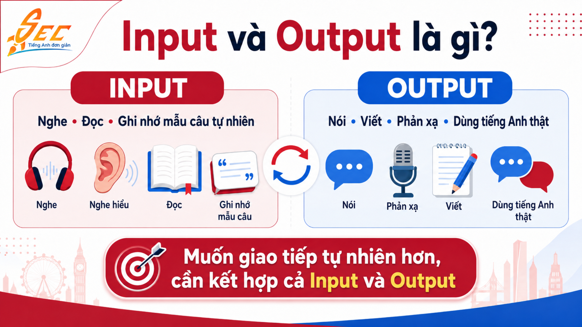 Phương pháp Input và Output: Chìa khóa để giỏi giao tiếp tiếng Anh 8