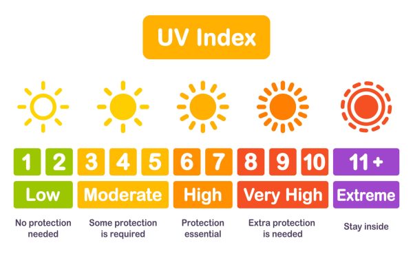 Tanning in UV 4 - Dịch Vụ Tanning Chất Lượng Hàng Đầu tại In BC