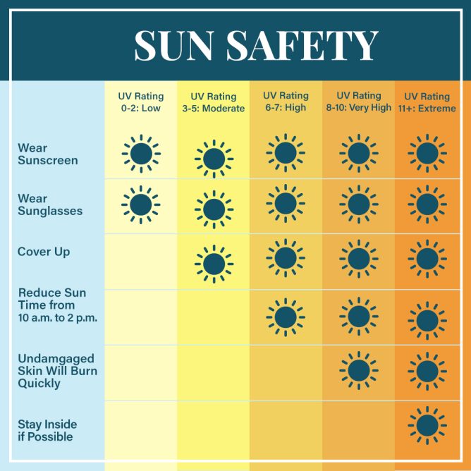 Tanning in UV 7 - Giải Pháp Tanning Hiệu Quả tại Nhà Máy In BC