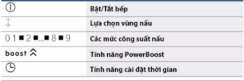 Bếp từ domino Bosch PIB375FB1E 8 Tính năng bảng điều khiển Bếp từ Bosch PIB375FB1E