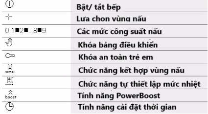 Tính năng bảng điều khiển Bếp từ Bosch PVJ631FB1E
