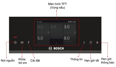 Bảng điều khiển Bếp từ Bosch PXX975KW1E