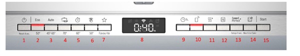 Bảng điều khiển máy rửa bát Bosch SMV4HCX48E