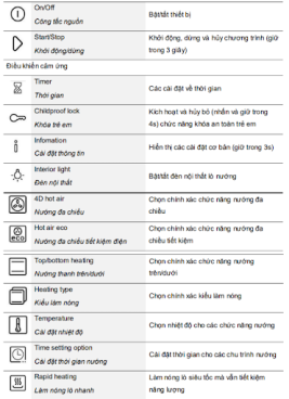 Bảng hướng dẫn sử dụng lò nướng Bosch HBG633BB1B