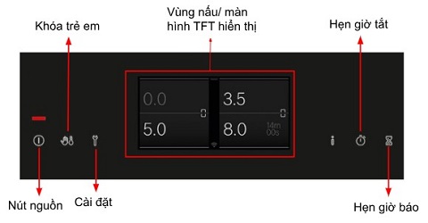 Bảng điều khiển Bếp từ Bosch PXY601JW1E