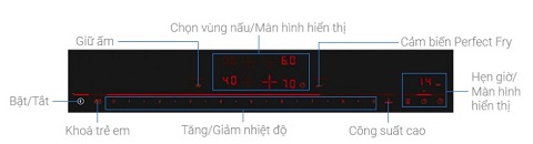 Bảng điều khiển Bếp từ Bosch PIE875DC1E