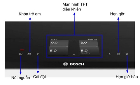 Bảng điều khiển Bếp từ Bosch PXY875KW1E