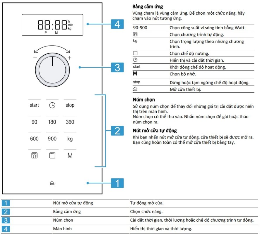 Cách sử dụng lò vi sóng Bosch