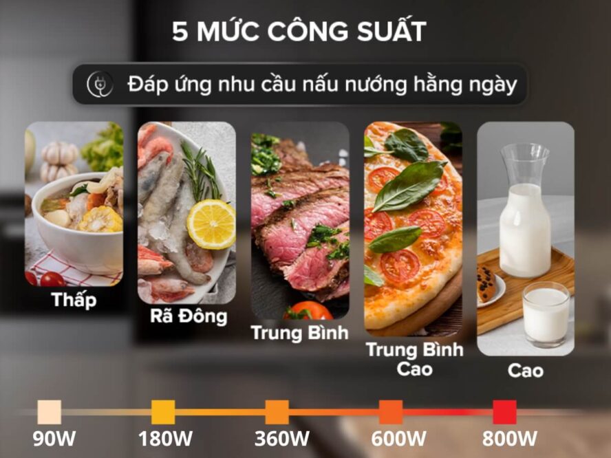 Đánh giá về hiệu suất nấu lò vi sóng Bosch