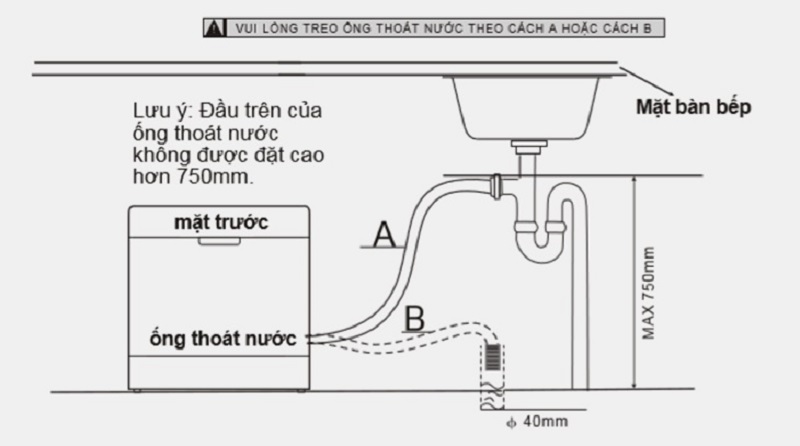 Cách lắp đặt máy rửa bát Bosch 