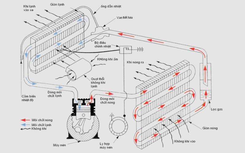Nguyên lý hoạt động của lò vi sóng Bosch