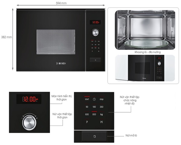 Đánh giá về thiết kế lò vi sóng Bosch 